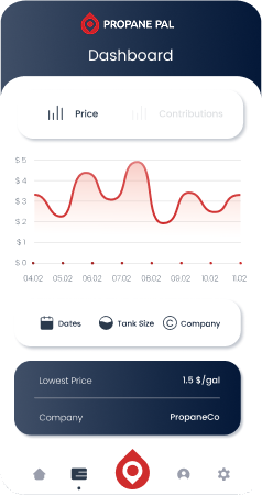 PropanePal app screenshot showing price comparison results